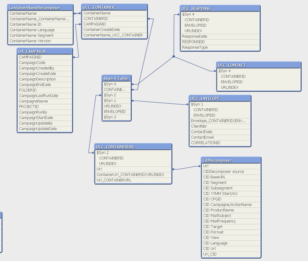 Datamodel with synthetic keys.PNG